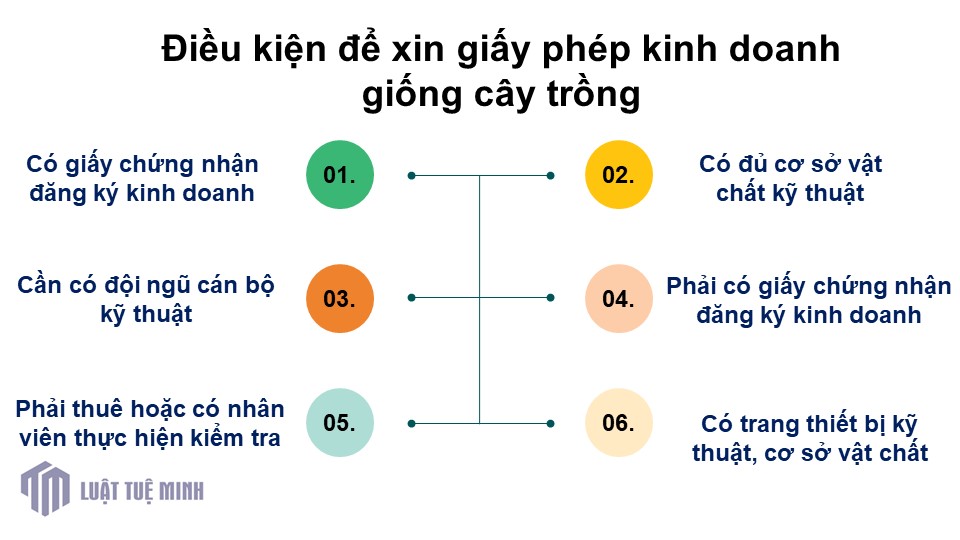 Điều kiện để xin giấy phép kinh doanh giống cây trồng