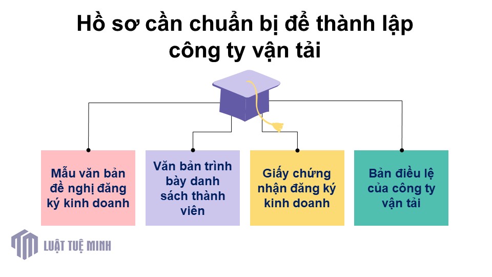 Hồ sơ cần chuẩn bị để <a href=