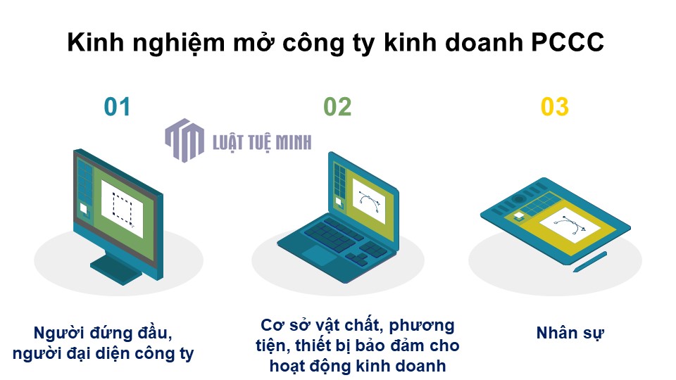 Kinh nghiệm mở công ty kinh doanh PCCC