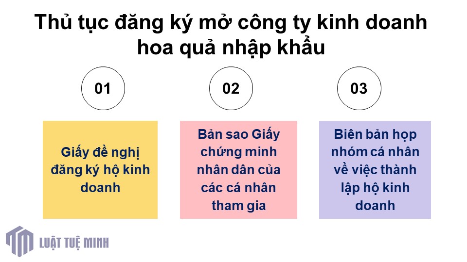 Thủ tục đăng ký mở công ty kinh doanh hoa quả nhập khẩu