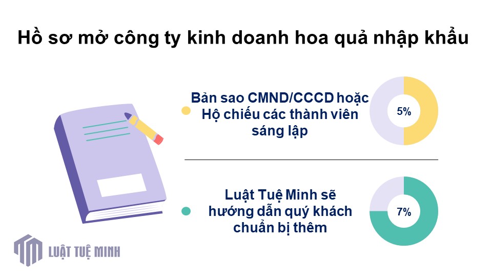 Hồ sơ mở công ty kinh doanh hoa quả nhập khẩu