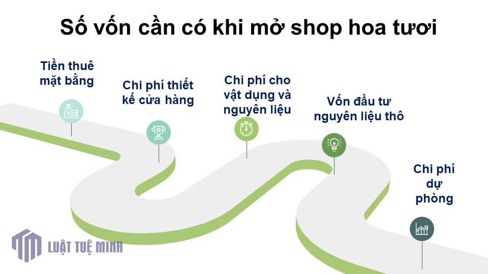 Số vốn cần có khi mở shop hoa tươi