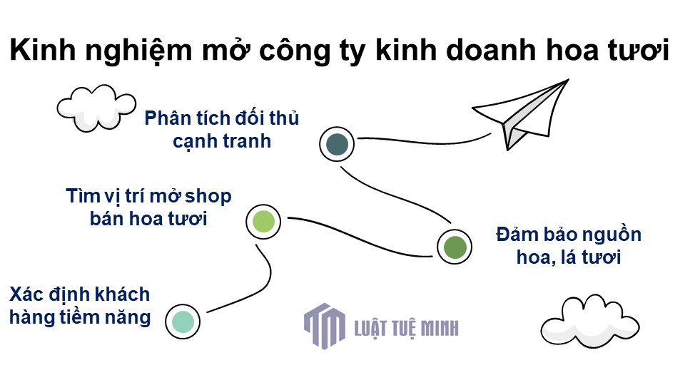 Kinh nghiệm mở công ty kinh doanh hoa tươi