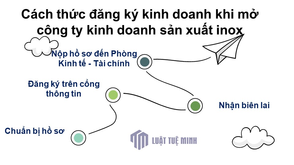 Cách thức đăng ký kinh doanh khi mở công ty kinh doanh sản xuất inox