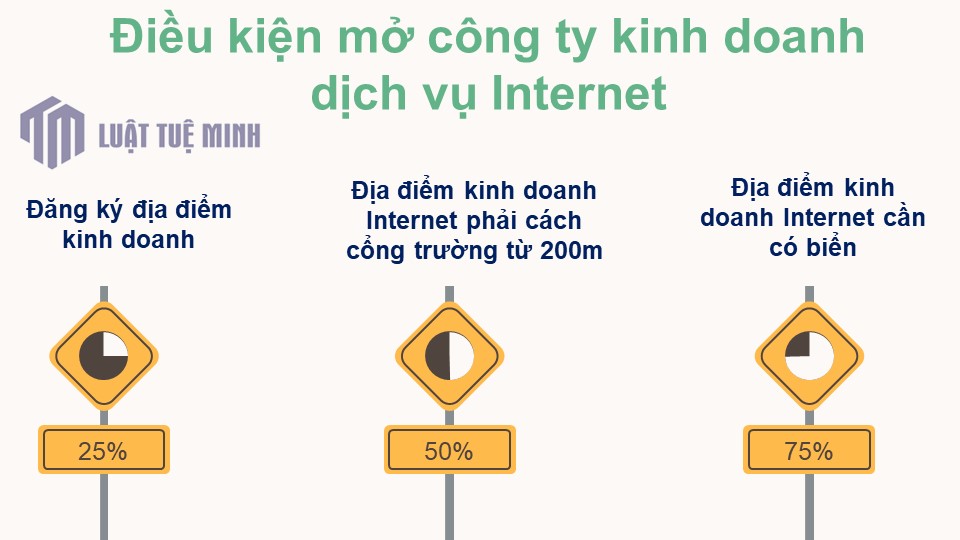 Điều kiện mở công ty kinh doanh dịch vụ Internet