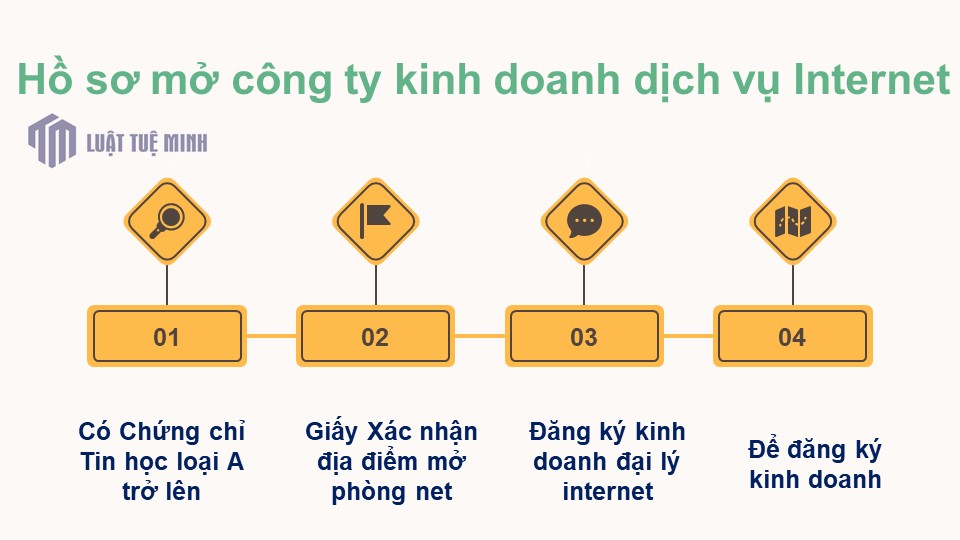 Điều kiện mở công ty kinh doanh dịch vụ Internet