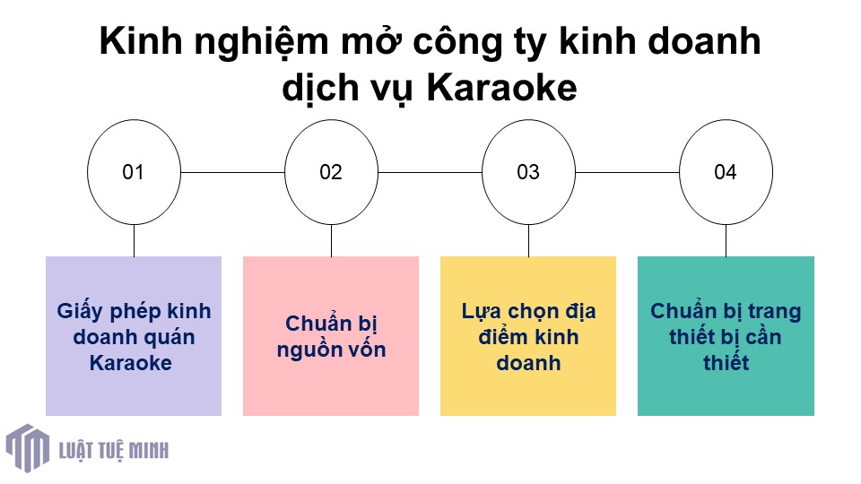 Kinh nghiệm mở công ty kinh doanh dịch vụ Karaoke