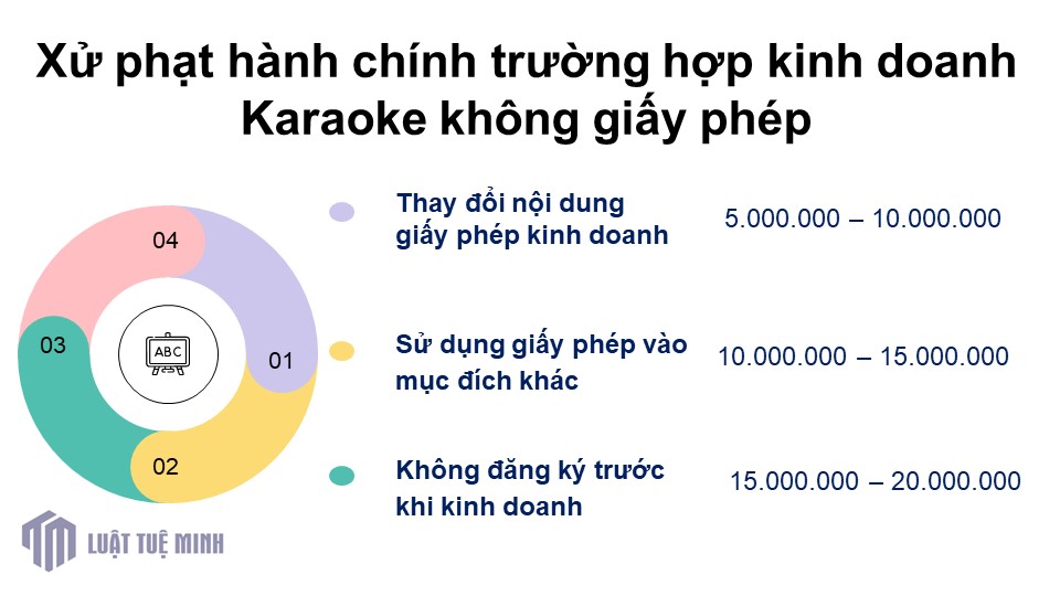 Xử phạt hành chính trường hợp kinh doanh karaoke không giấy phép 