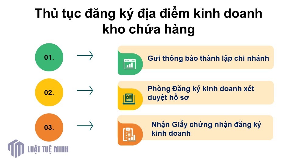 Thủ tục đăng ký địa điểm kinh doanh kho chứa hàng