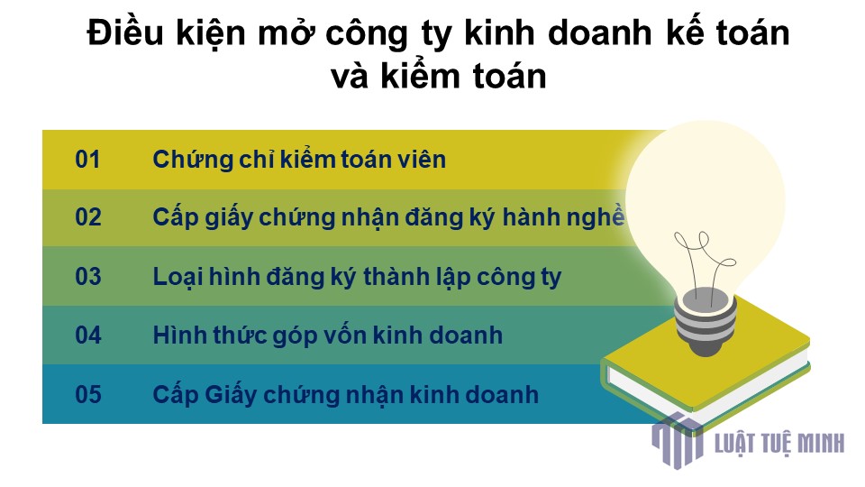 Điều kiện mở công ty kinh doanh kế toán và kiểm toán