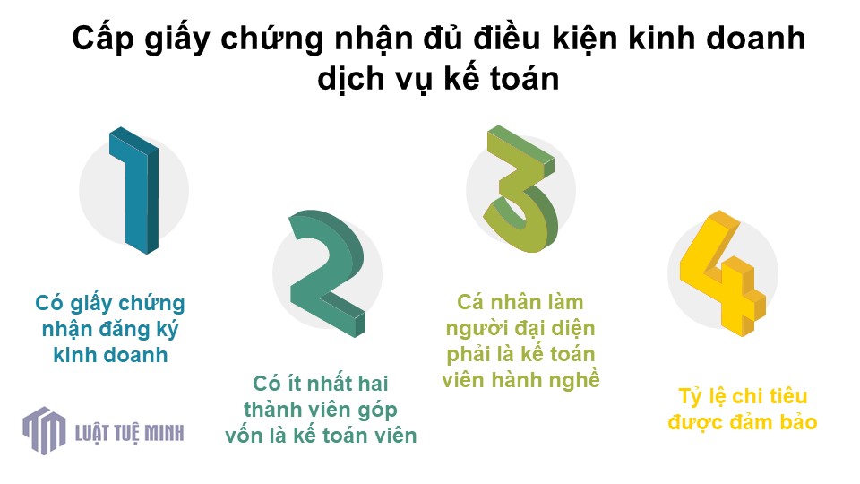 Cấp giấy chứng nhận đủ điều kiện kinh doanh dịch vụ kế toán