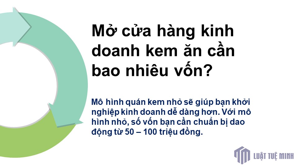 Mở cửa hàng kinh doanh kem ăn cần bao nhiêu vốn?