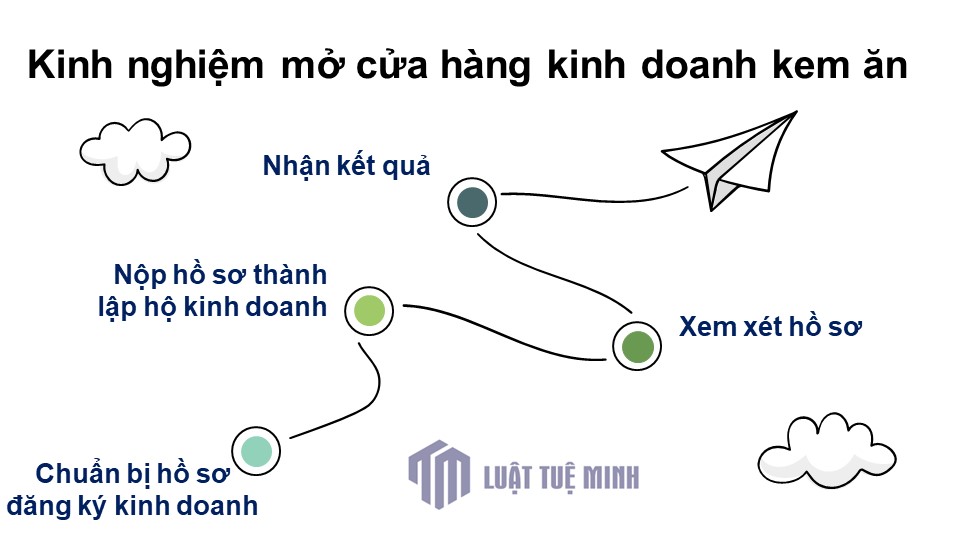 Kinh nghiệm mở cửa hàng kinh doanh kem ăn