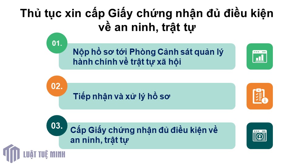 Thủ tục xin cấp Giấy chứng nhận đủ điều kiện về an ninh, trật tự