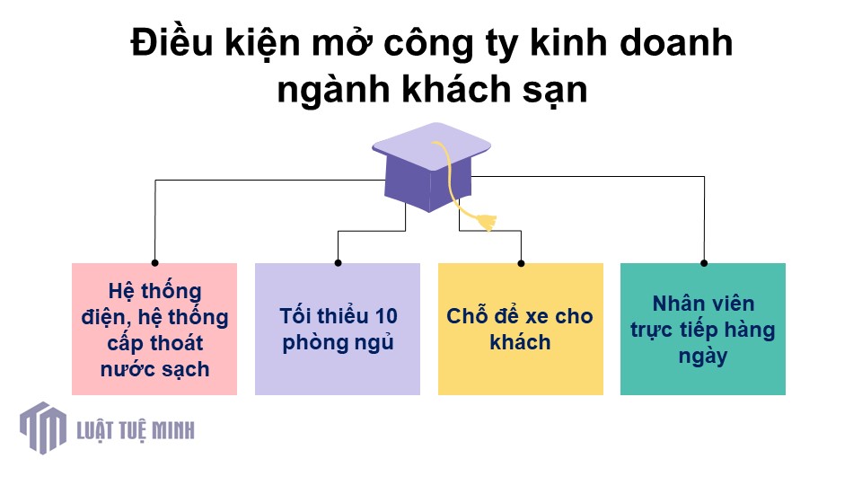 Điều kiện mở công ty kinh doanh ngành khách sạn