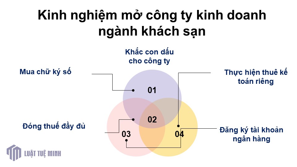 Kinh nghiệm mở công ty kinh doanh ngành khách sạn