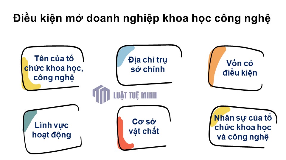 Điều kiện mở doanh nghiệp khoa học công nghệ