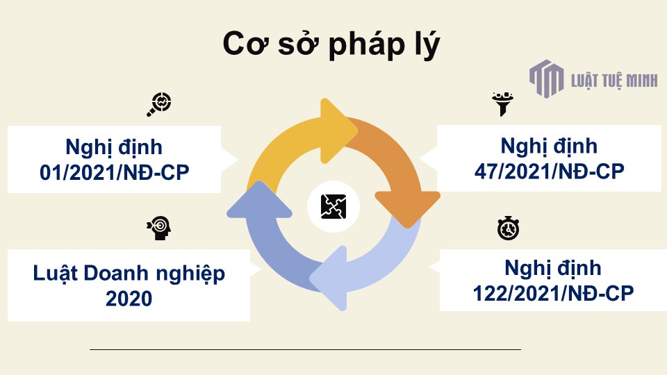 Cơ sở pháp lý