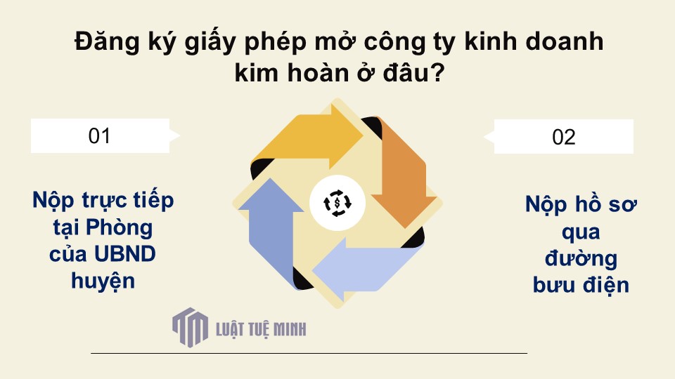 Đăng ký giấy phép mở công ty kinh doanh kim hoàn ở đâu?