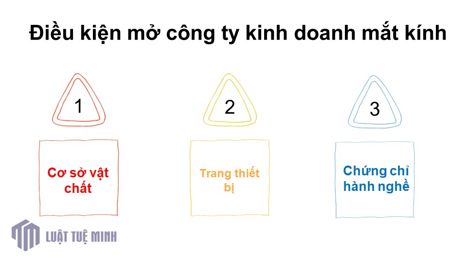 Điều kiện mở công ty kinh doanh mắt kính