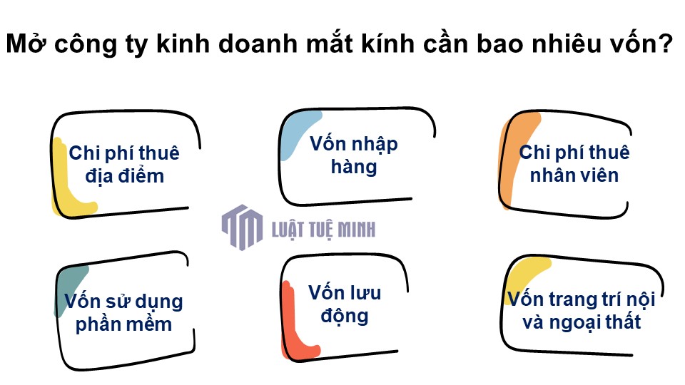 Mở công ty kinh doanh mắt kính cần bao nhiêu vốn?