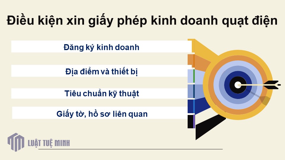 Điều kiện xin giấy phép kinh doanh quạt điện