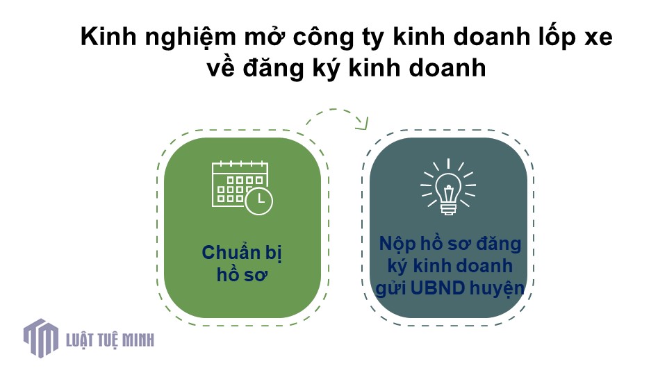 Kinh nghiệm mở công ty kinh doanh lốp xe về đăng ký kinh doanh