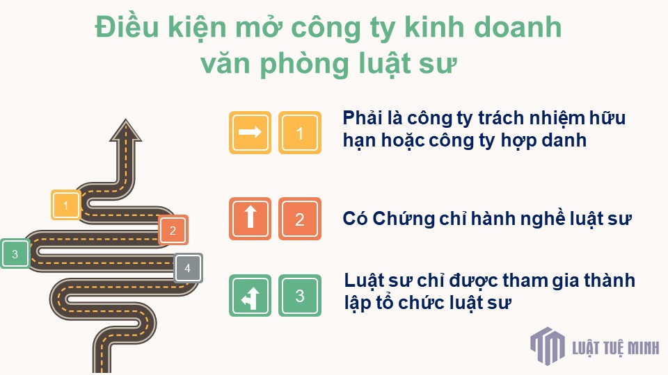 Điều kiện mở công ty kinh doanh văn phòng luật sư