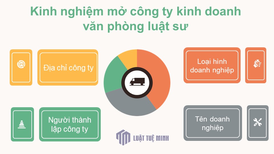 Kinh nghiệm mở công ty kinh doanh văn phòng luật sư