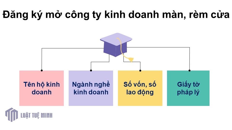 Đăng ký mở công ty kinh doanh màn, rèm cửa