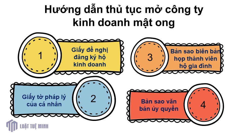 Hướng dẫn thủ tục mở công ty kinh doanh mật ong