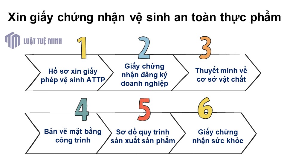 Xin giấy chứng nhận vệ sinh an toàn thực phẩm