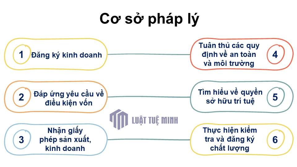 Cơ sở pháp lý 