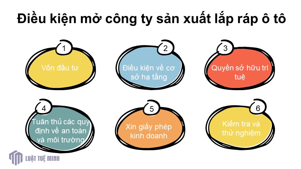 Điều kiện mở công ty sản xuất lắp ráp ô tô