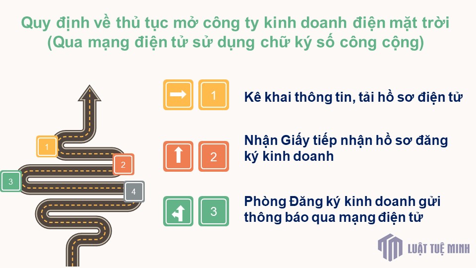 Quy trình đăng ký doanh nghiệp năng lượng mặt trời qua mạng điện tử sử dụng chữ ký số công cộng