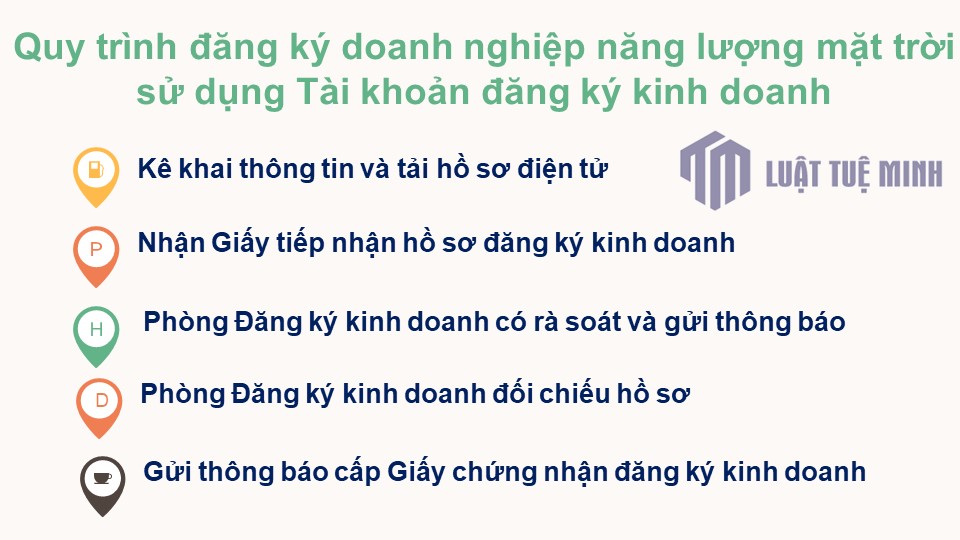 Quy trình đăng ký doanh nghiệp năng lượng mặt trời sử dụng Tài khoản đăng ký kinh doanh