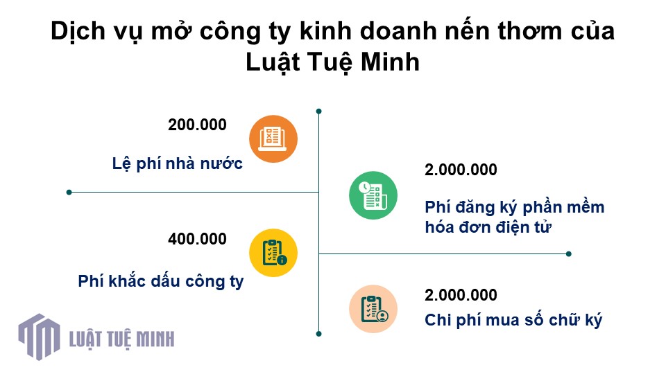 Dịch vụ mở công ty kinh doanh nến thơm của Luật Tuệ Minh