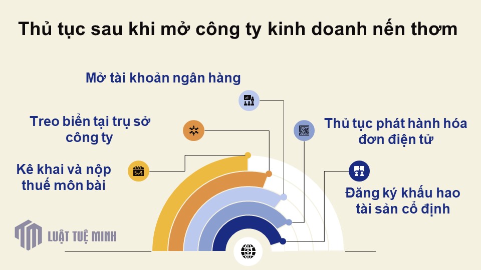 Thủ tục sau khi mở công ty kinh doanh nến thơm