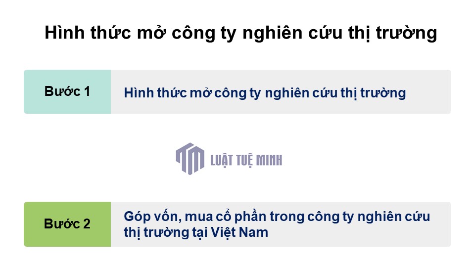 Hình thức mở công ty nghiên cứu thị trường 