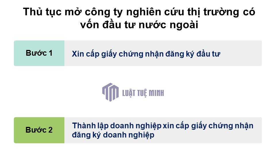 Thủ tục mở công ty nghiên cứu thị trường có vốn đầu tư nước ngoài