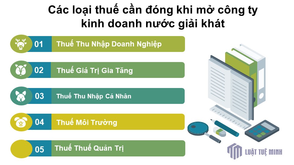 Các loại thuế cần đóng khi mở công ty kinh doanh nước giải khát