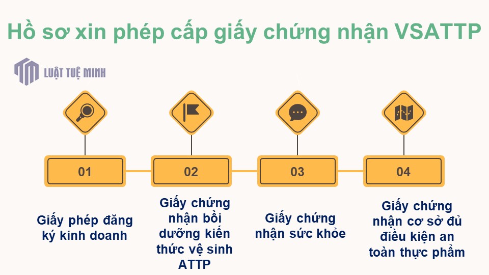 Hồ sơ xin phép cấp giấy chứng nhận VSATTP