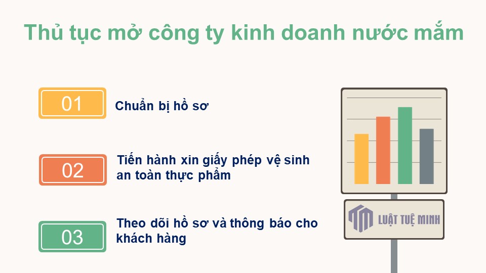 Thủ tục mở công ty kinh doanh nước mắm 