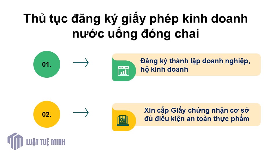 Thủ tục đăng ký giấy phép kinh doanh nước uống đóng chai