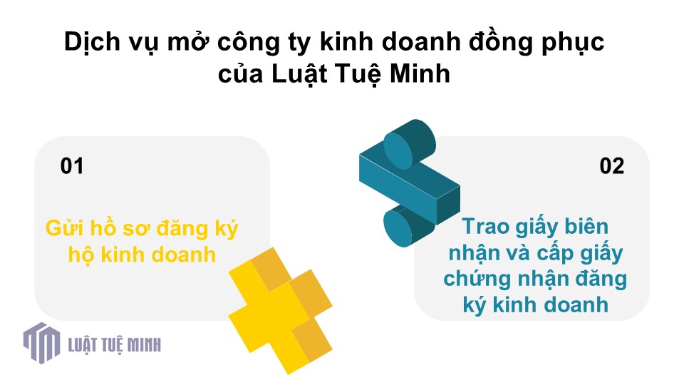 Dịch vụ mở công ty kinh doanh đồng phục của Luật Tuệ Minh