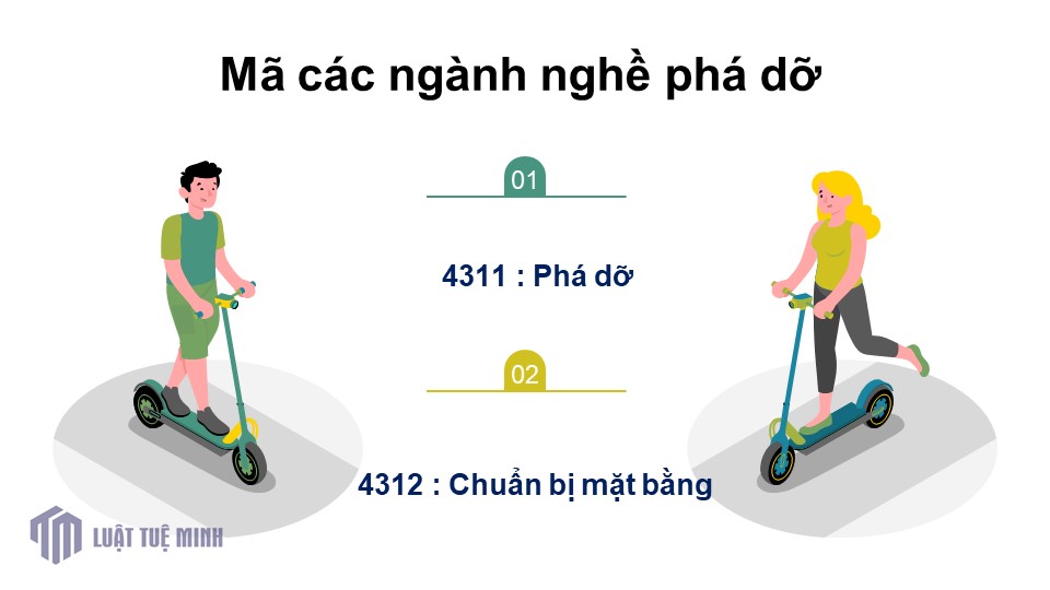 Mã các ngành nghề phá dỡ 