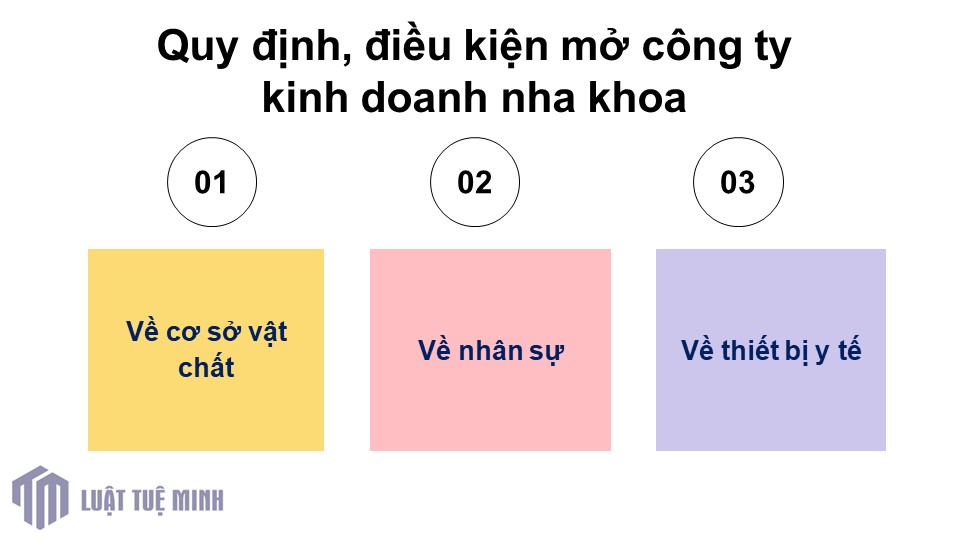 Quy định, điều kiện mở công ty kinh doanh nha khoa