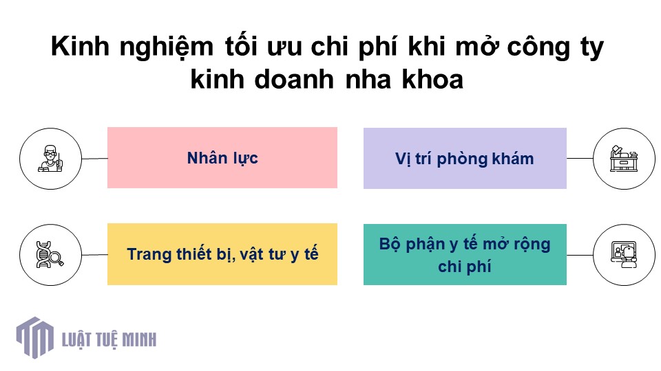 Kinh nghiệm tối ưu chi phí khi mở công ty kinh doanh nha khoa