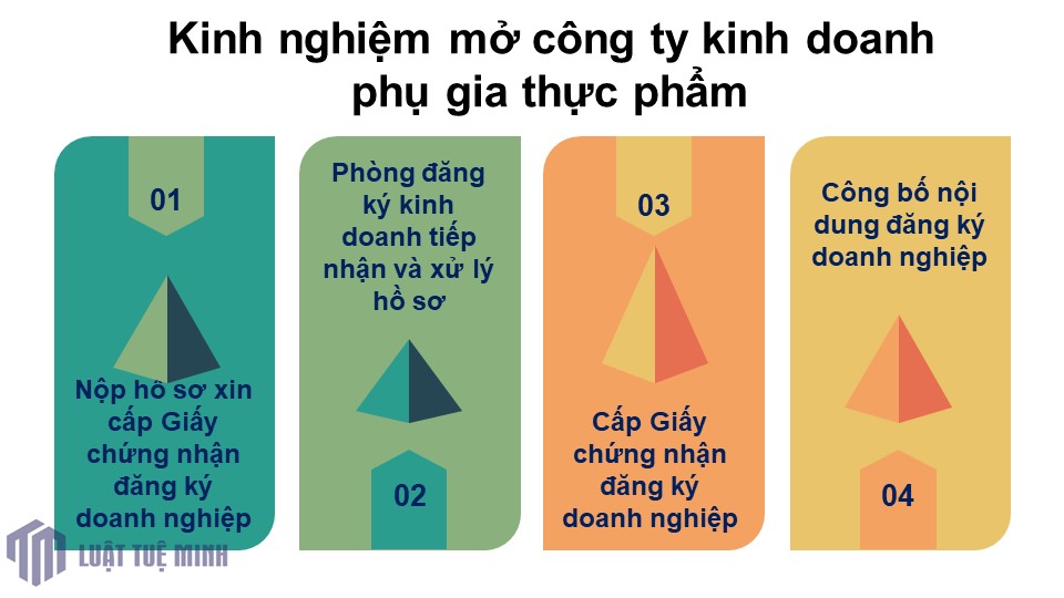 Kinh nghiệm mở công ty kinh doanh phụ gia thực phẩm