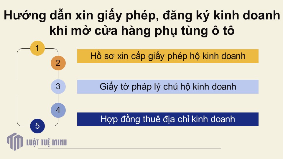 Hướng dẫn xin giấy phép, đăng ký kinh doanh khi mở cửa hàng phụ tùng ô tô